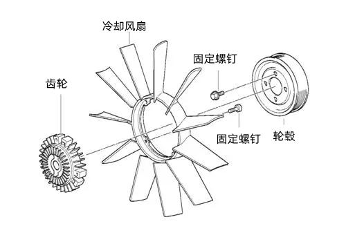 冷却系统风扇零件图-柴油发电机组.jpg